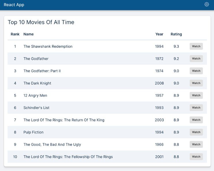 A guide to help you build your React stack without enforcing strong opinions