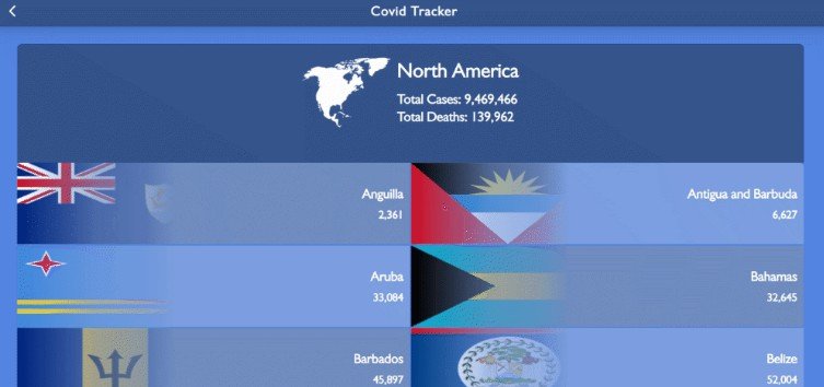 World Covid Tracker Built With React and Tailwind CSS