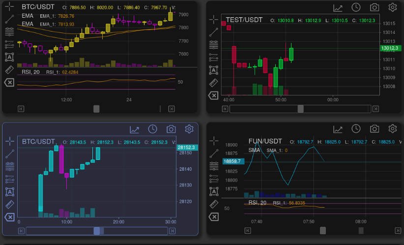 A highly customizable stock trade chart with one dependency written in JavaScript
